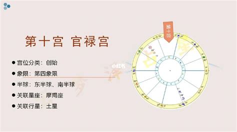 流年走七煞|紫微斗数的命局、大限、小限、流年讲解 – 紫微麥 